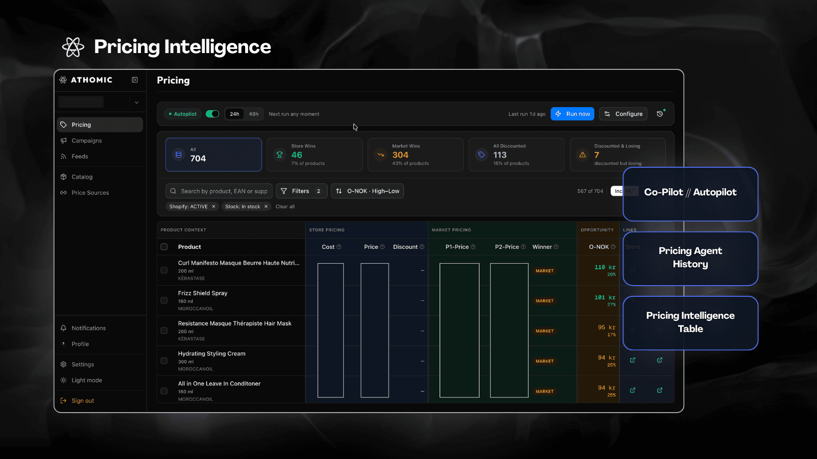 Pricing Intelligence